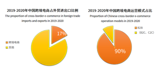 凱鳴亮相2021CEE第八屆全球新電商博覽會，以除塵器整機(jī)及配件研發(fā)助力企業(yè)揚帆出海