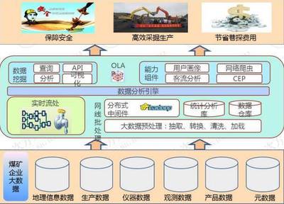 能源行業大數據應用案例分享 大數據驅動智慧能源轉型